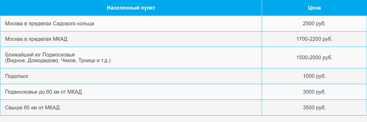 Доставка газа и газовых баллонов по Савеловской и области